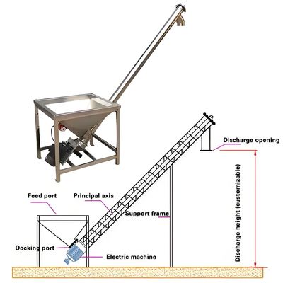 ভালো দাম স্টেইনলেস স্টীল নমনীয় ঢাল স্পাইরাল ফিডার পিএলসি নিয়ন্ত্রণ এবং শস্য ও রাইস Hull পরিবহন জন্য নিয়মিত ঢাল সঙ্গে অনলাইন
